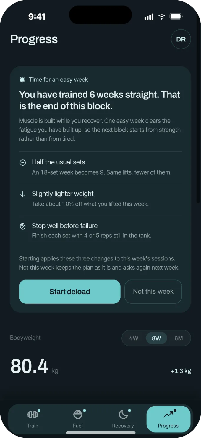 Calozone Progress screen with week-by-week consistency